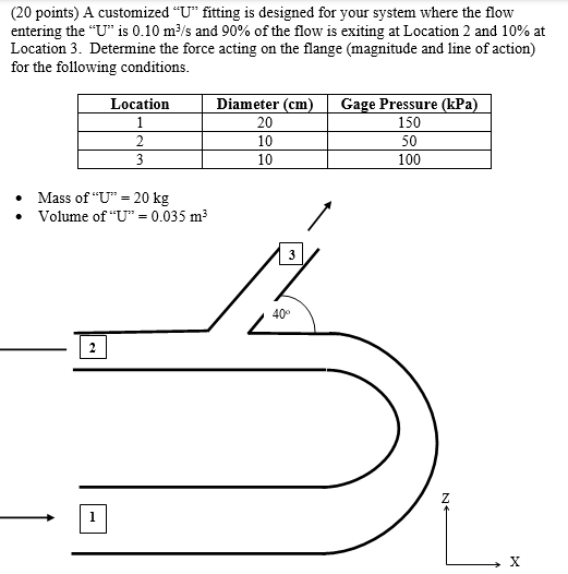 ( 2 0 points ) A customized " U " fitting is