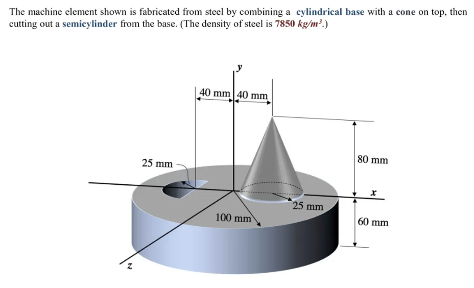 The machine element shown is fabricated from