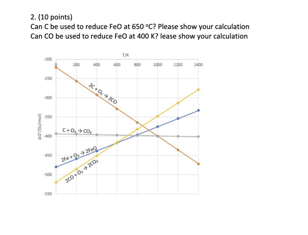 2 . ( 1 0 points ) Can C be used to reduce FeO at