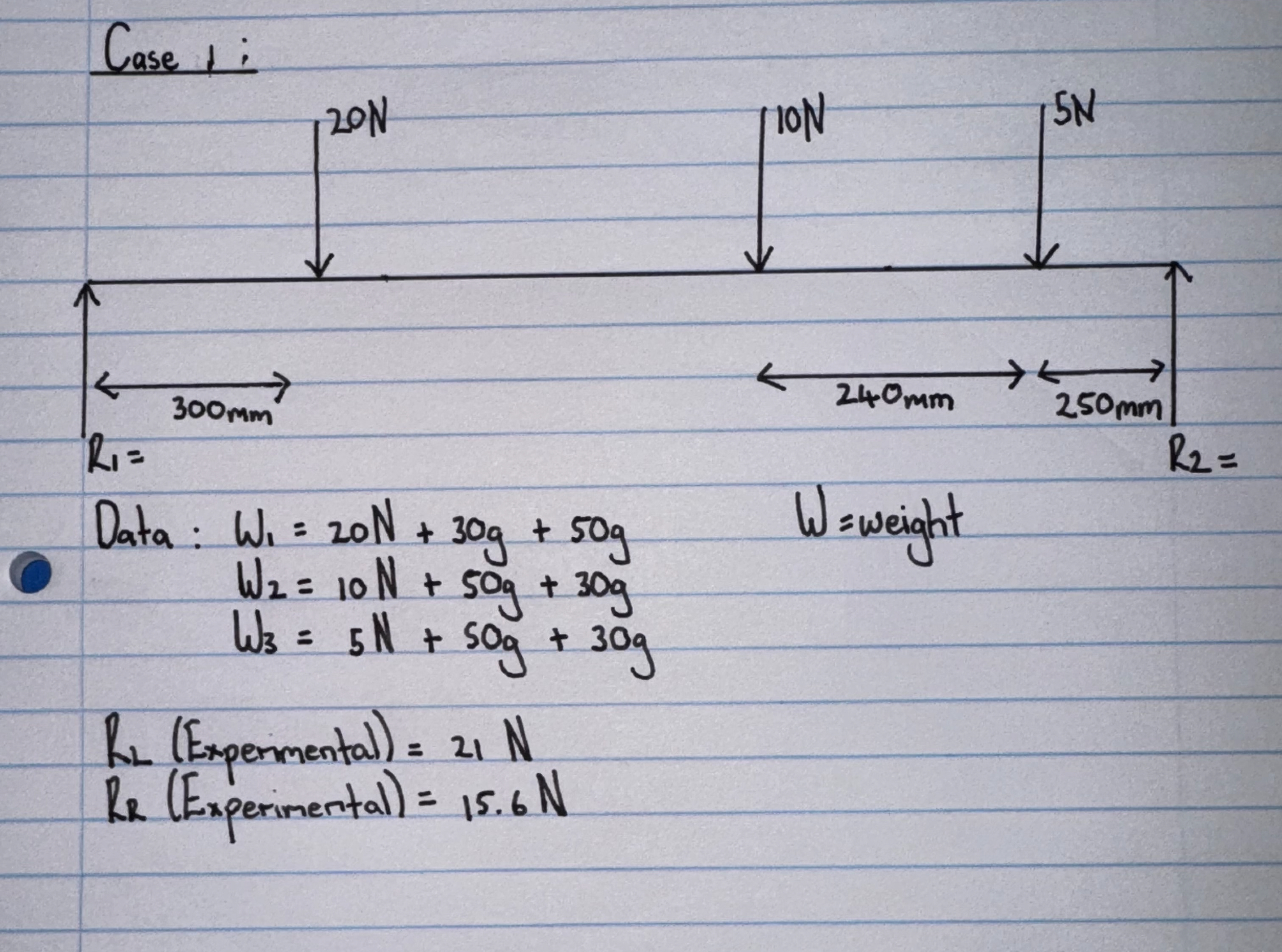 Procedure a ) Measure the length of the Beam and