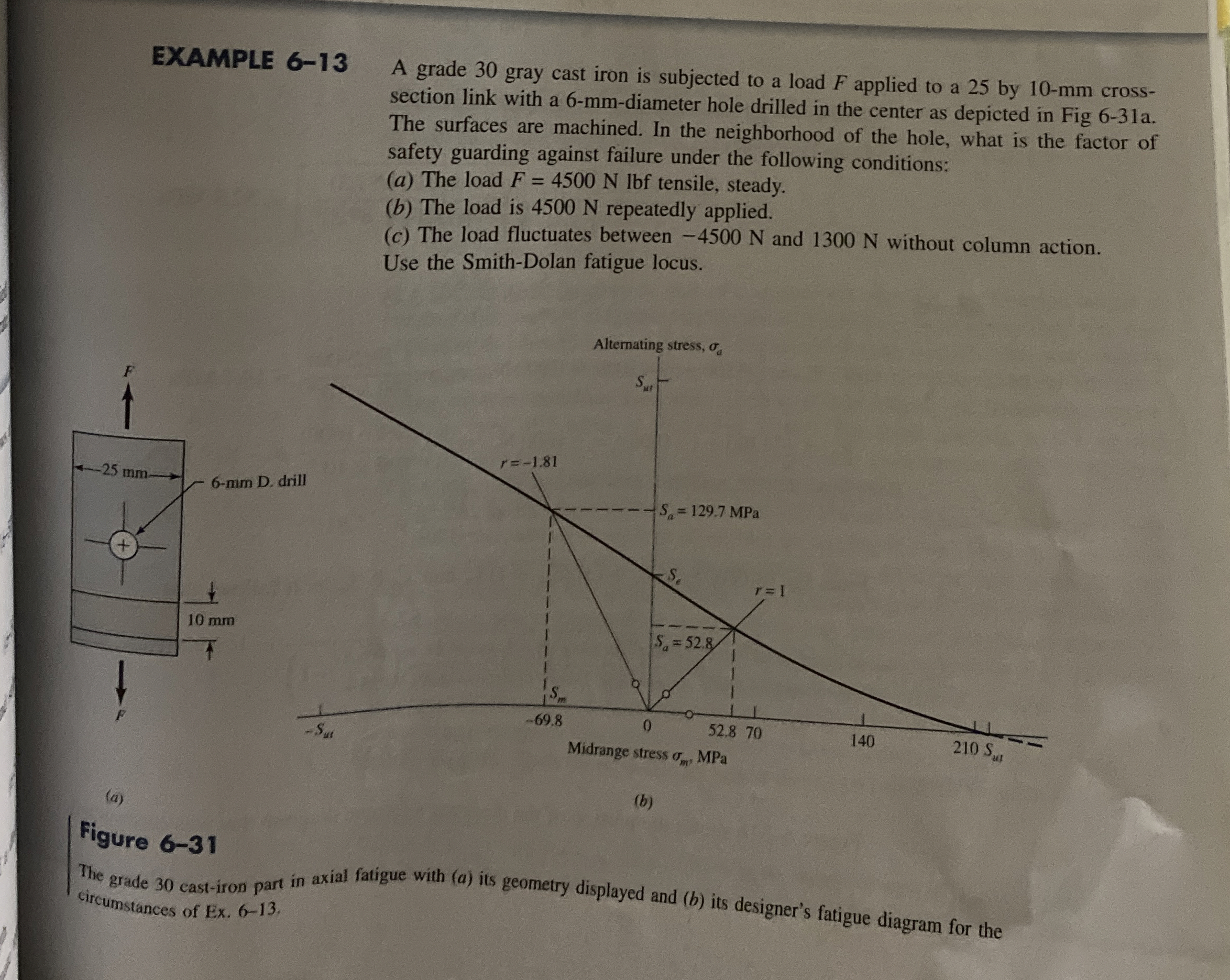 EXAMPLE 6 - 1 3 A grade 3 0 gray cast iron is