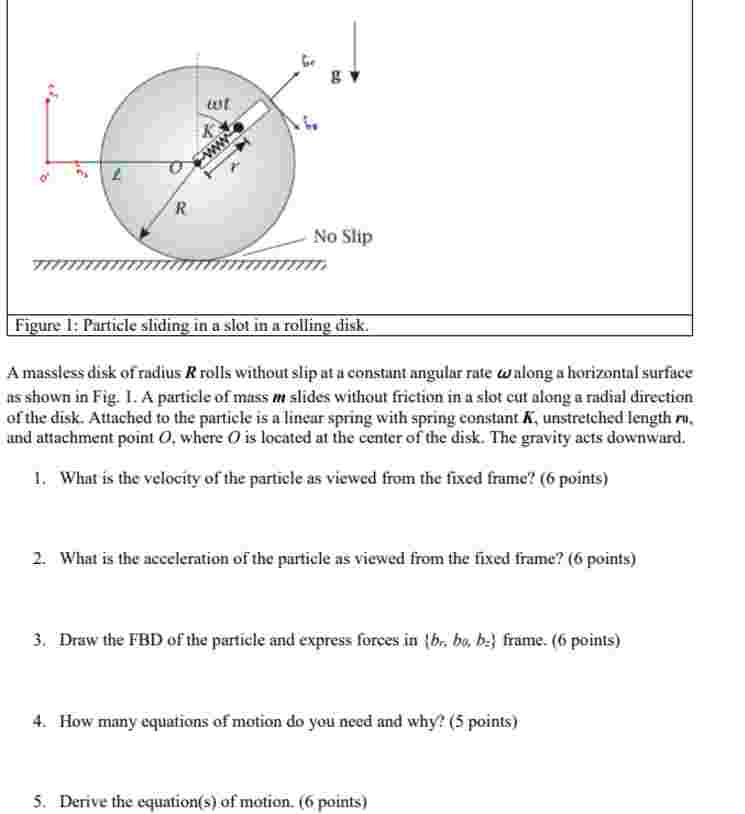 Figure I: Particle sliding in a slot in a rolling