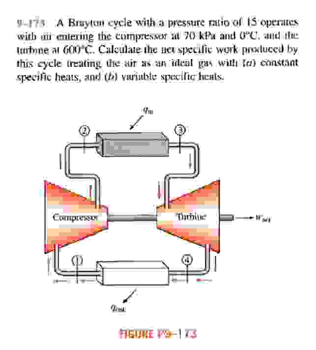 A Brayton cycle with a pressure ratio of 1 5