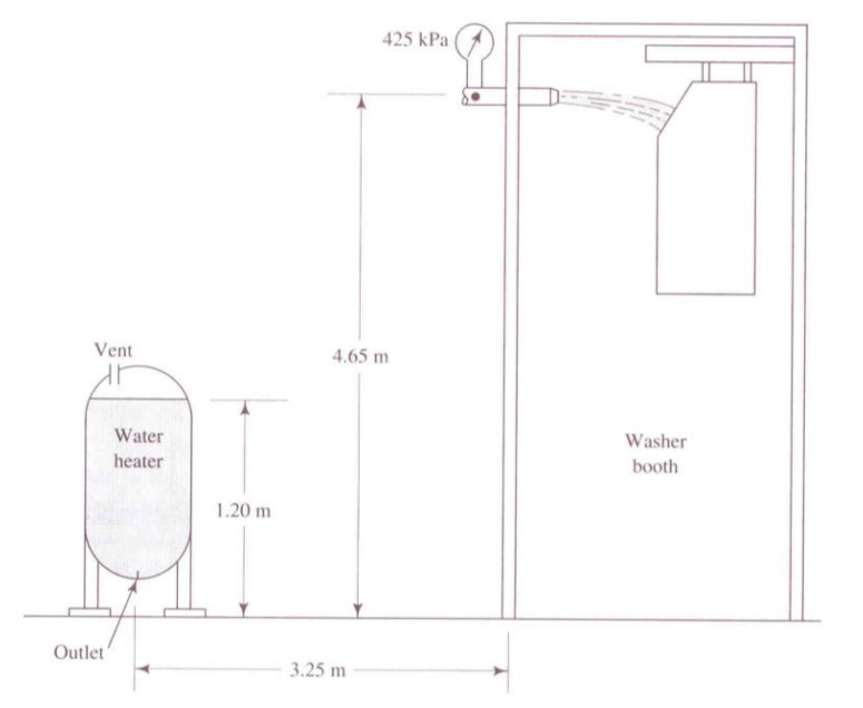 A pump is to be placed 0 . 1 m above the ground.