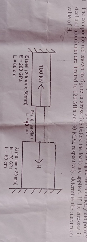 The composite rod shown in figure is stress free