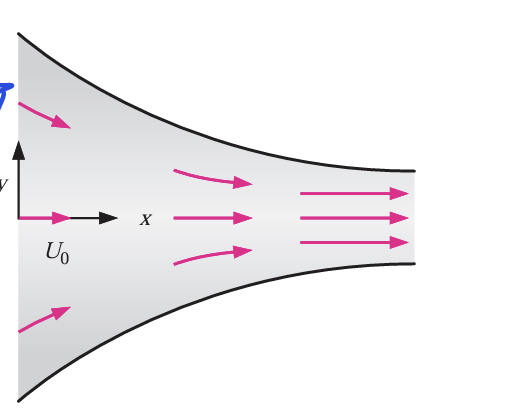 4 - 2 3 Converging duct flow ( Fig . P 4 - 1 5 )