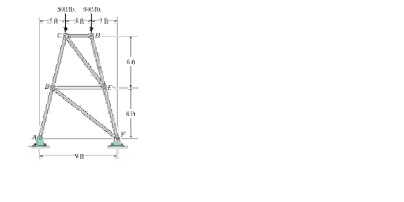 all free body diagrams for each joint and your