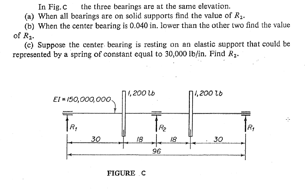 In Fig.C the three bearings are at the same