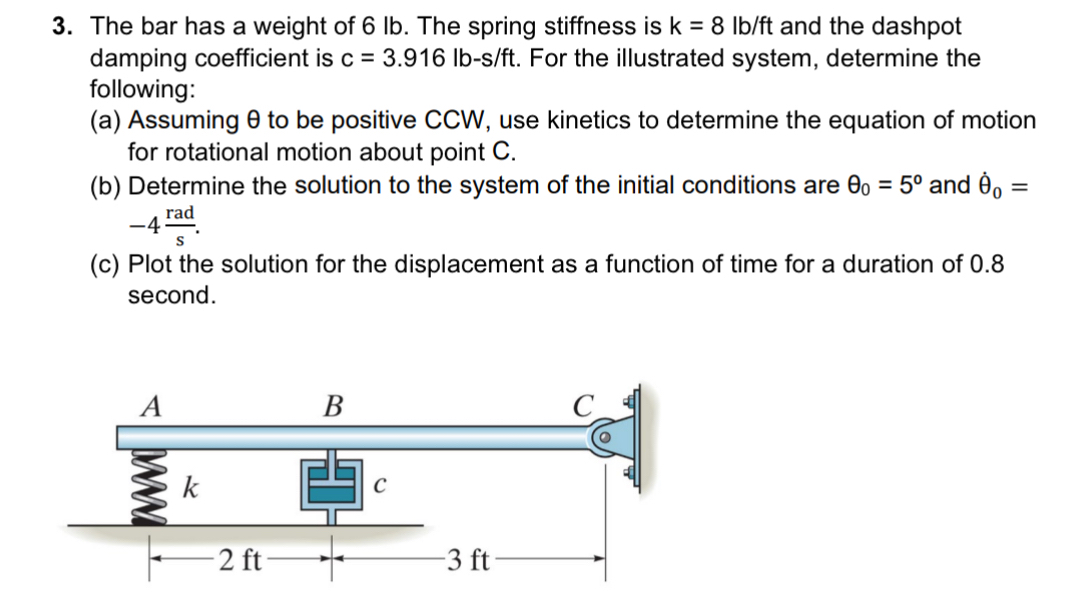 The bar has a weight of 6 lb . The spring