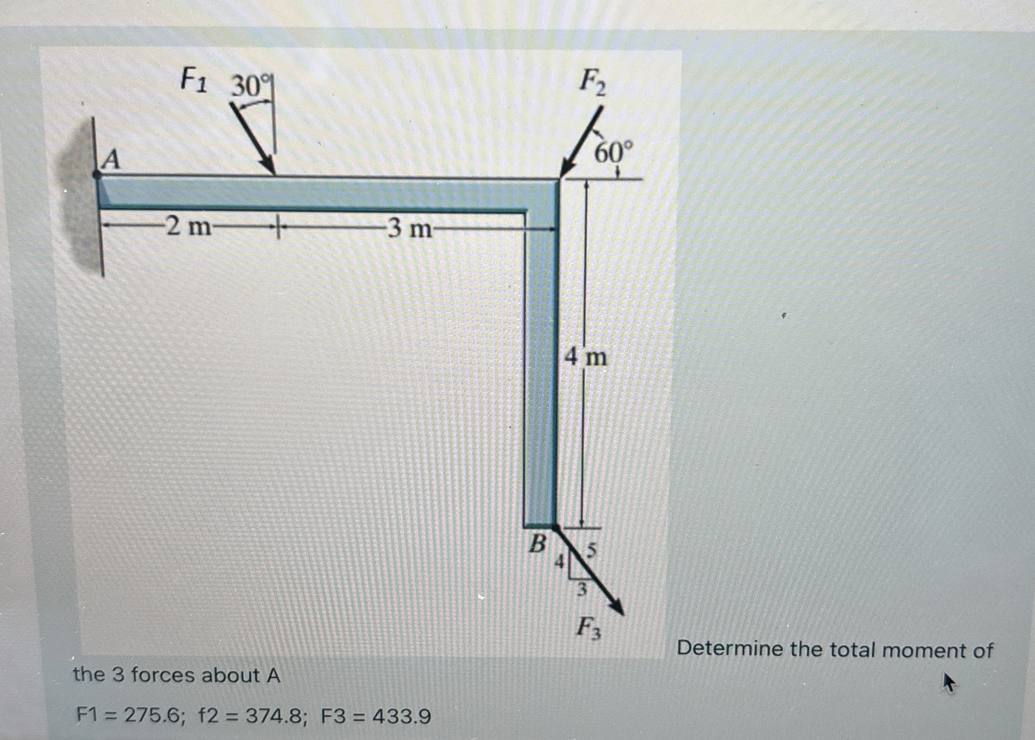 the 3 forces about A Determine the total moment