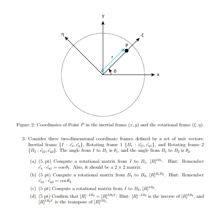 Figure 2 : Coordinates of Point P in the inertial