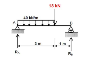 Find the reaction at Ra and Rb , for all three