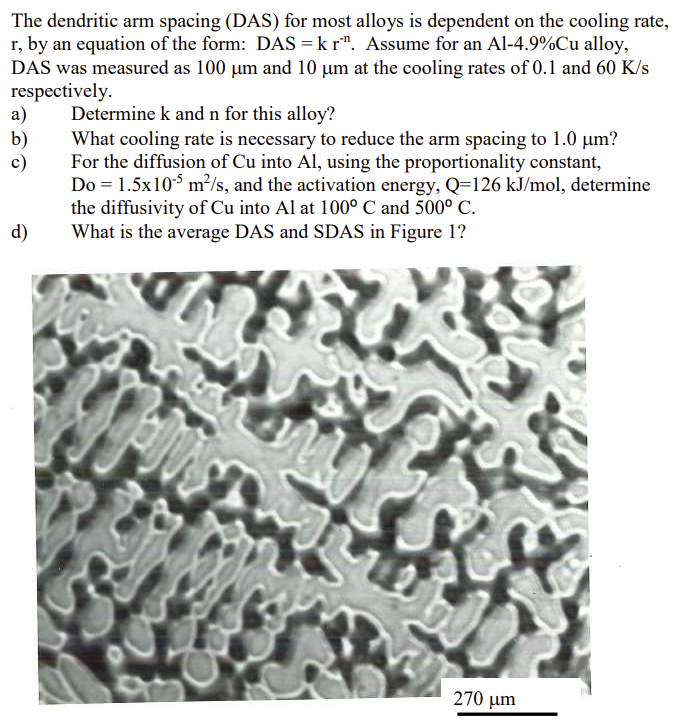 The dendritic arm spacing ( DAS ) for most alloys