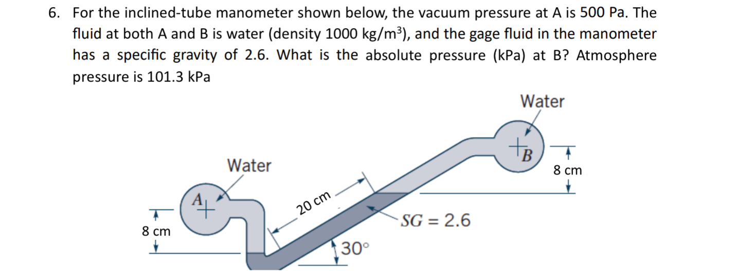 For the inclined - tube manometer shown below,