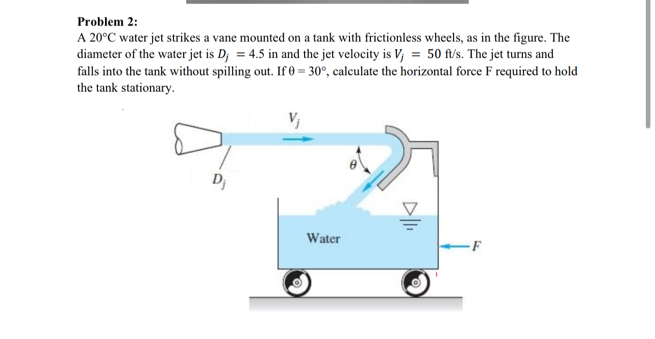 Problem 2 : A 2 0 C water jet strikes a vane