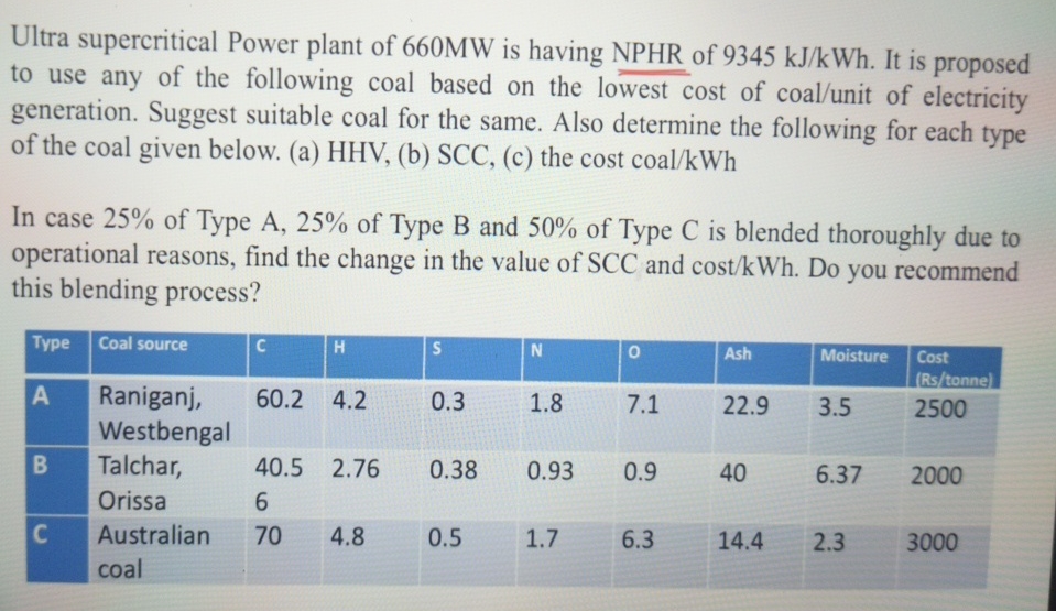 Ultra supercritical Power plant of 6 6 0 MW is