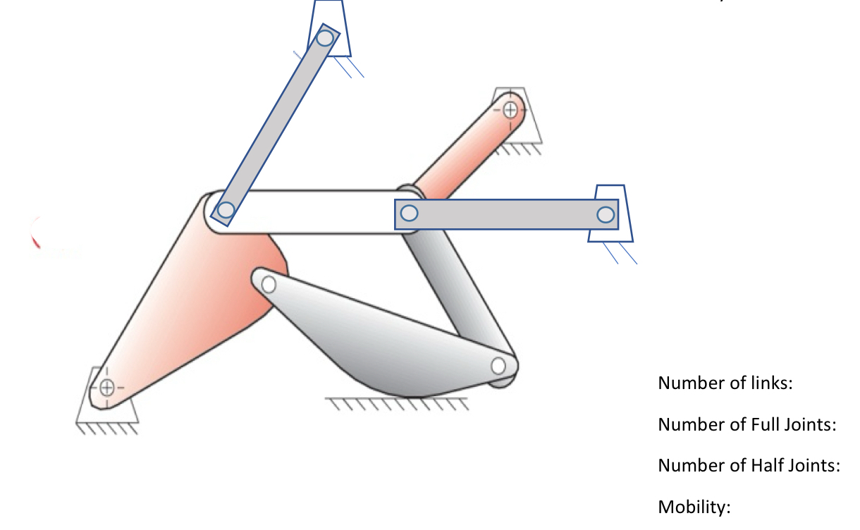 For the following two linksMark each link as L 1