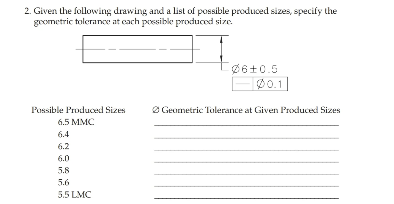Given the following drawing and a list of
