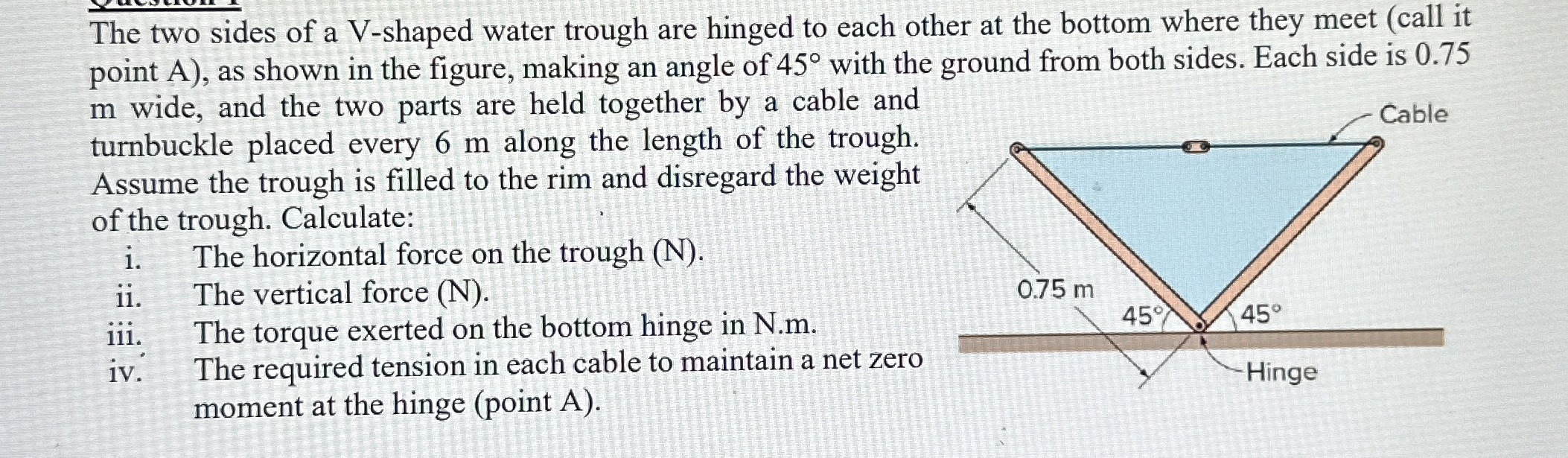 The two sides of a V - shaped water trough are