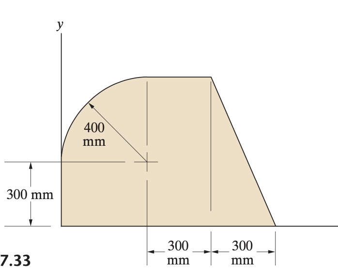 determin the coordinates of the centroids