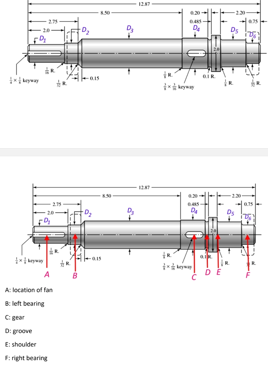 As shown in the figure below, an automotive shaft