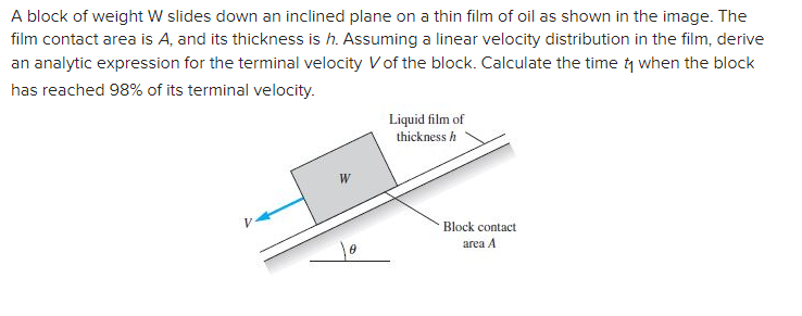 A block of weight W slides down an inclined plane