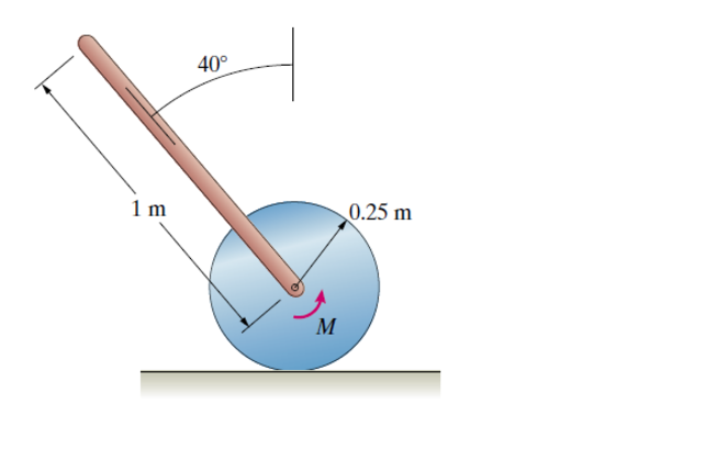 A constant couple M is applied to the 1 - kg