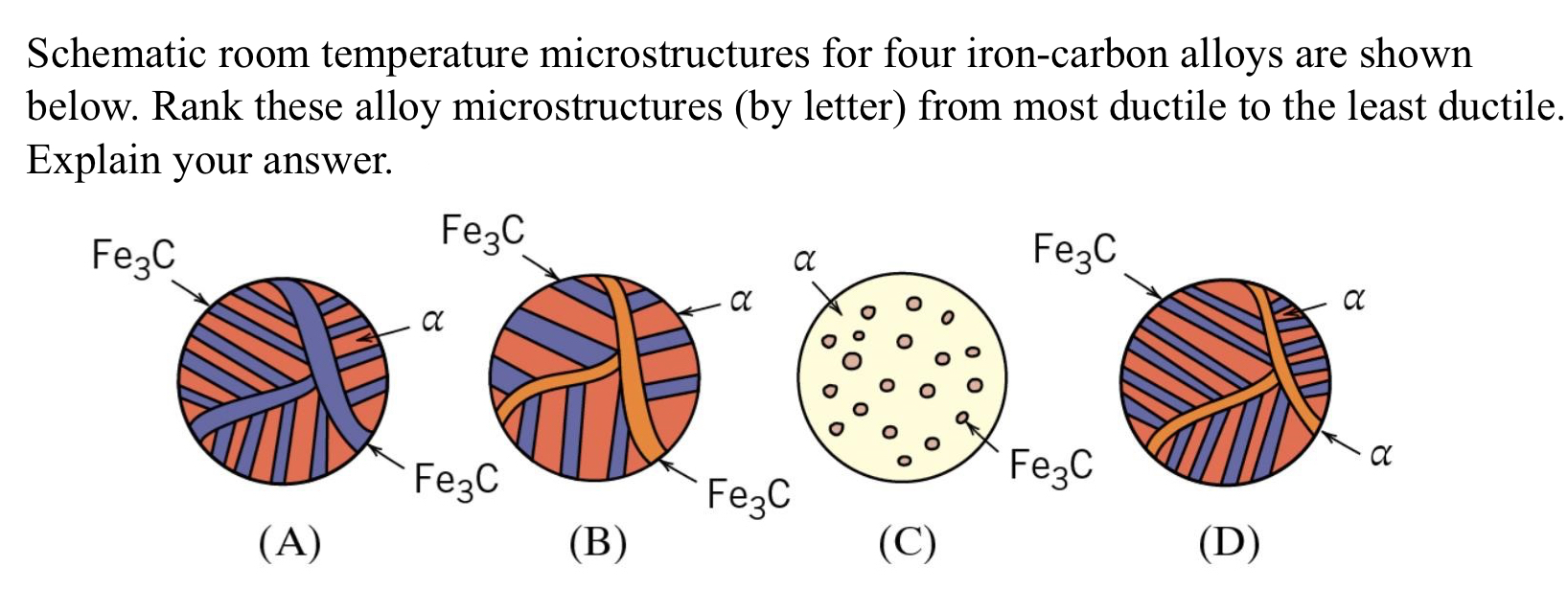 Schematic room temperature microstructures for