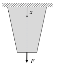 The 1 - meter long, tapered bar with circular