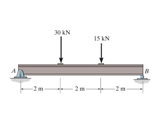 Determine the maximum deflection of the simply