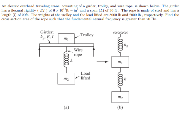 An electric overhead traveling crane, consisting