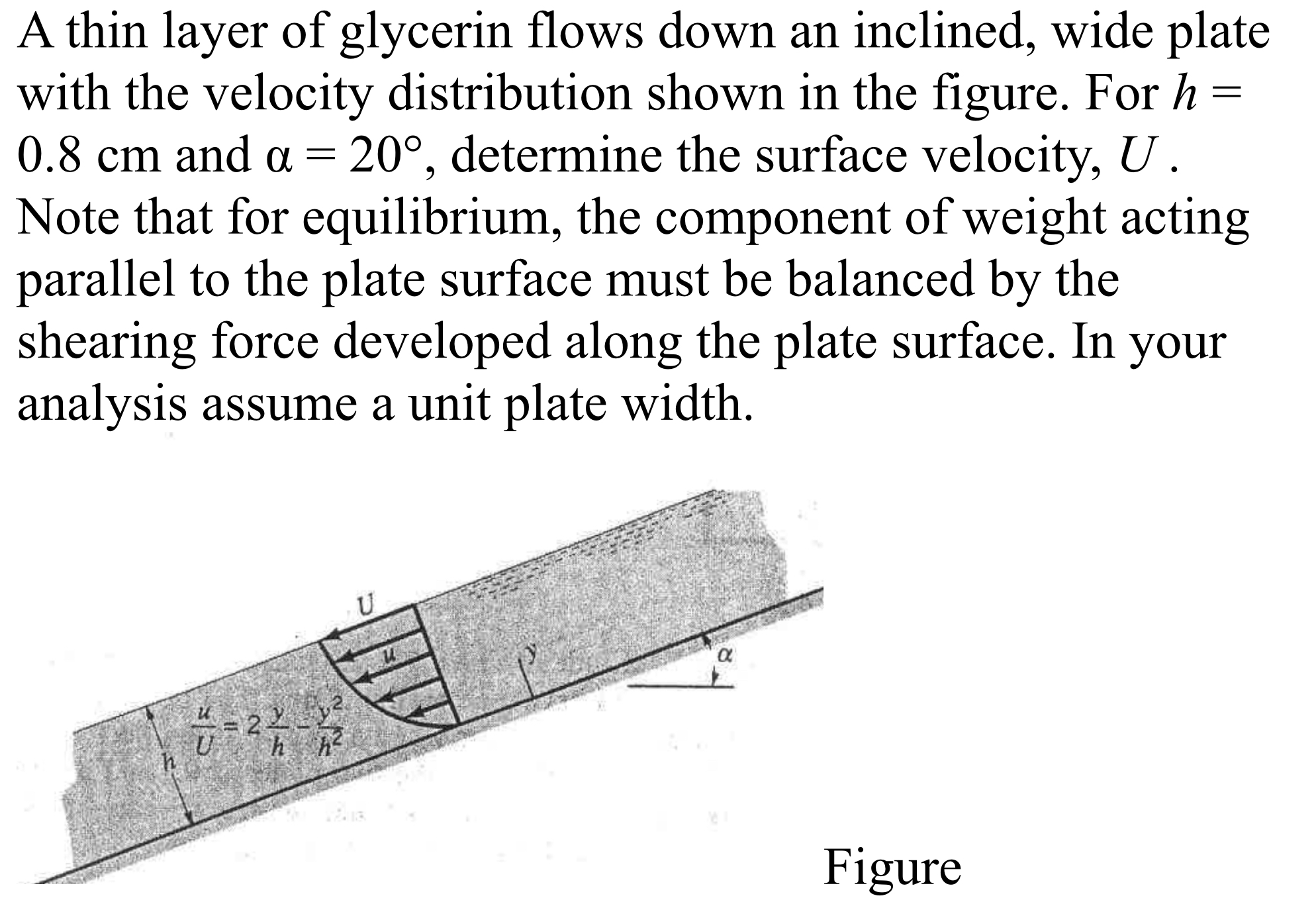 A thin layer of glycerin flows down an inclined,