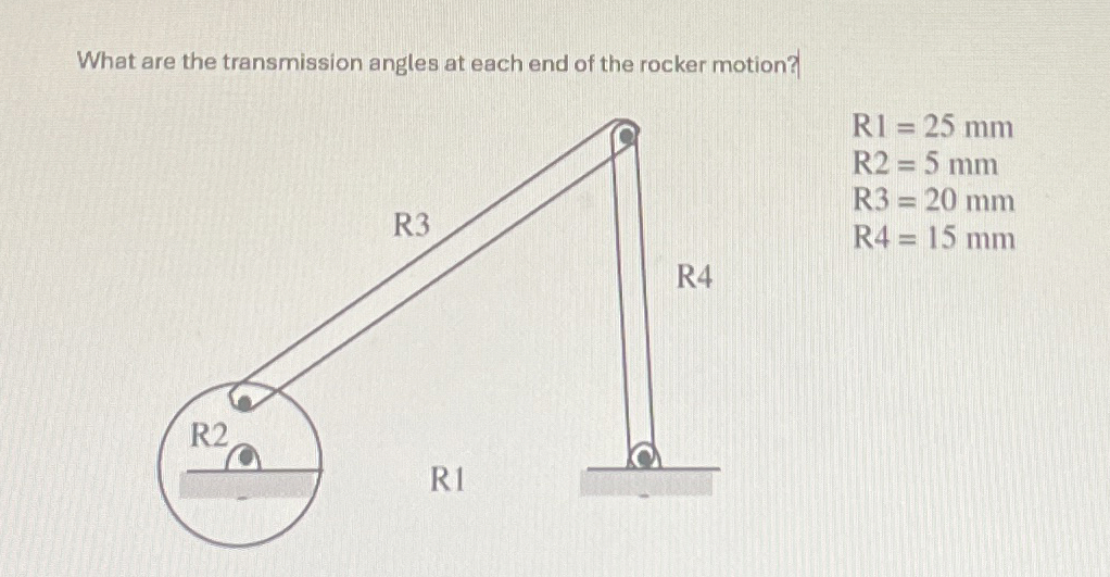 What are the transmission angles at each end of