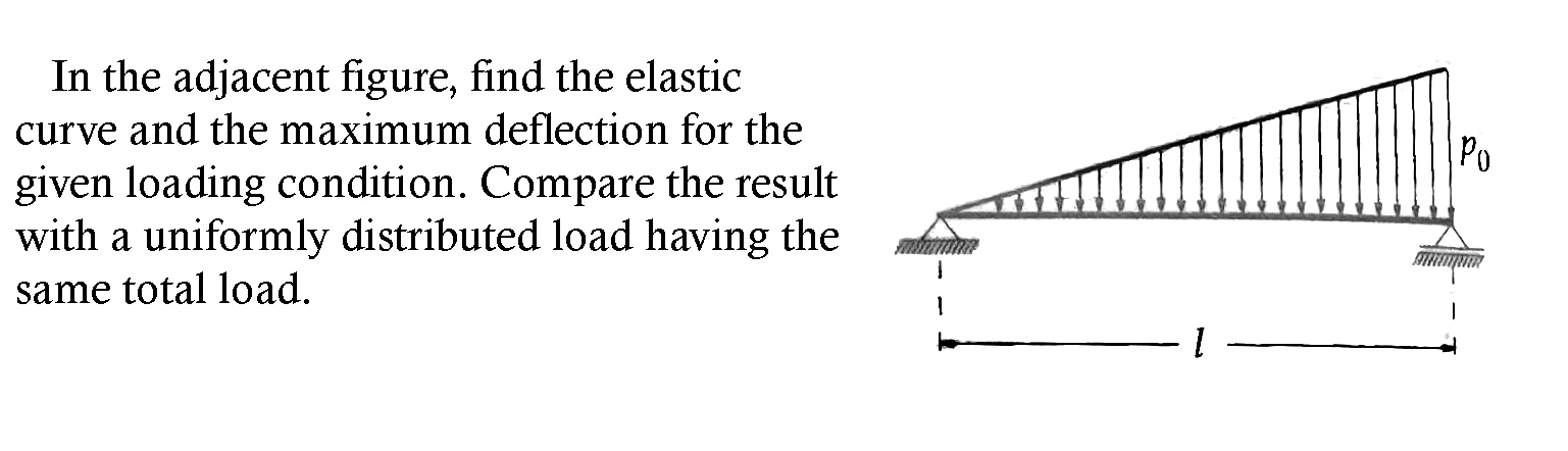 In the adjacent figure, find the elastic curve