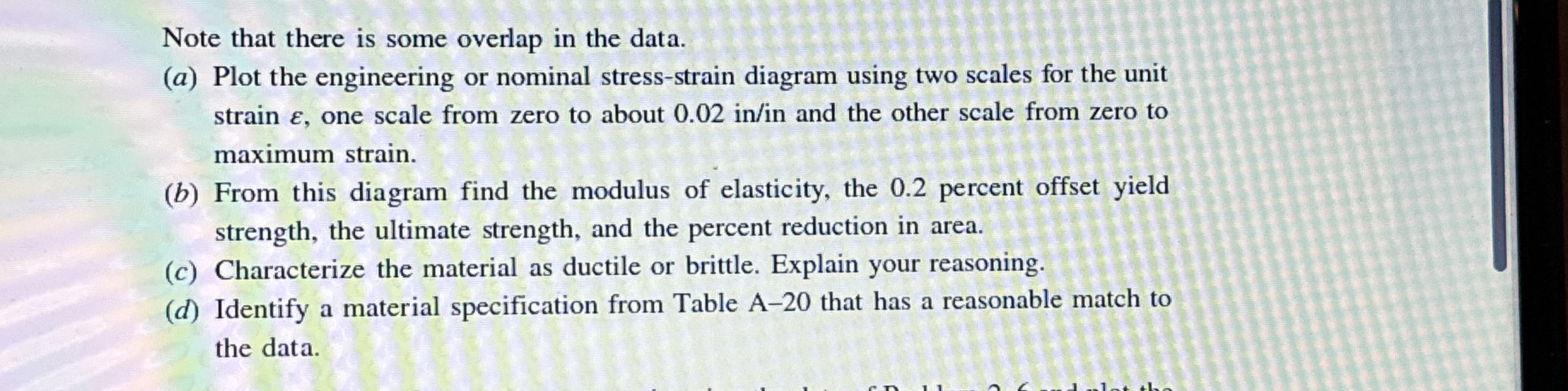 Note that there is some overlap in the data. ( a