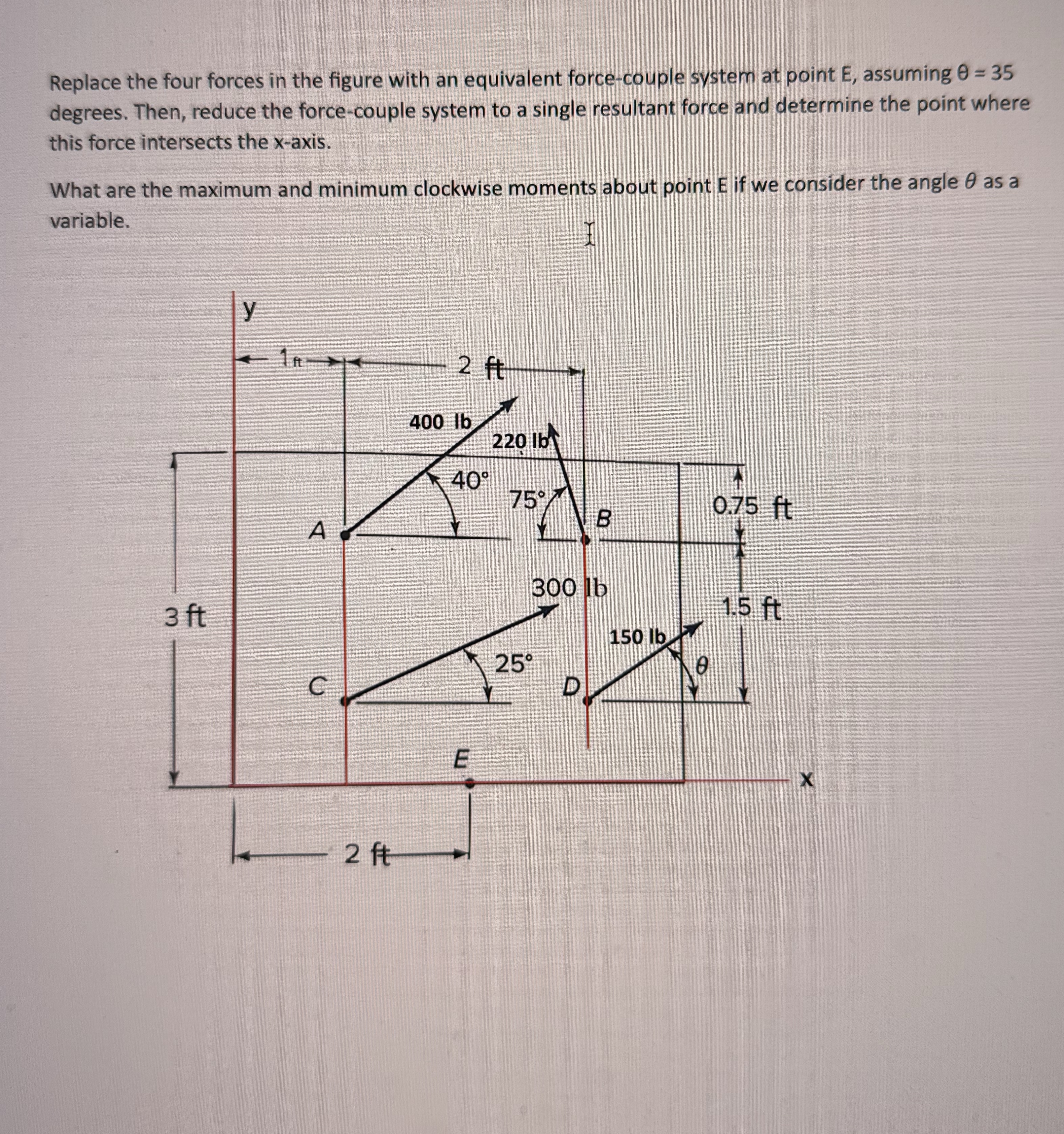 Replace the four forces in the figure with an