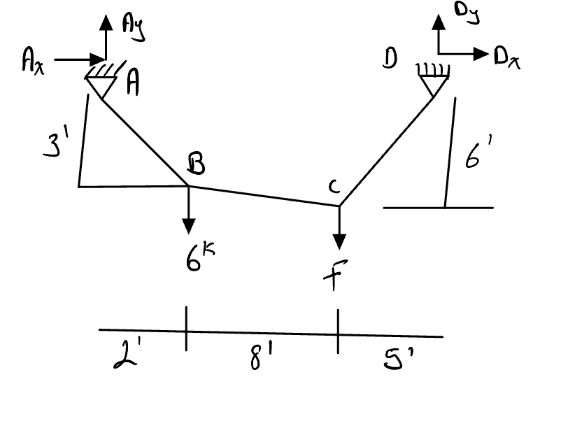 Steps for Find force F and all cable forces