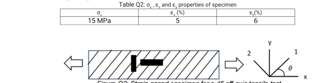 Q 2 ) An orthotropic test specimen was subjected