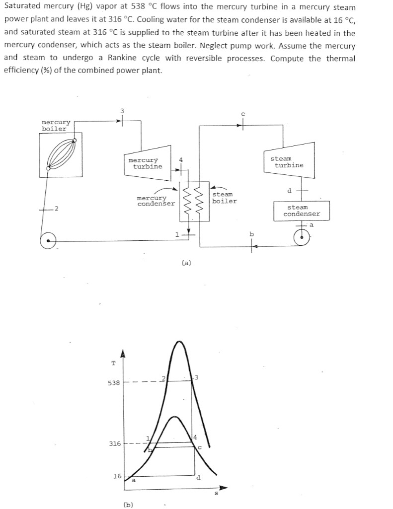 Saturated mercury ( H g ) vapor at 5 3 8 C flows