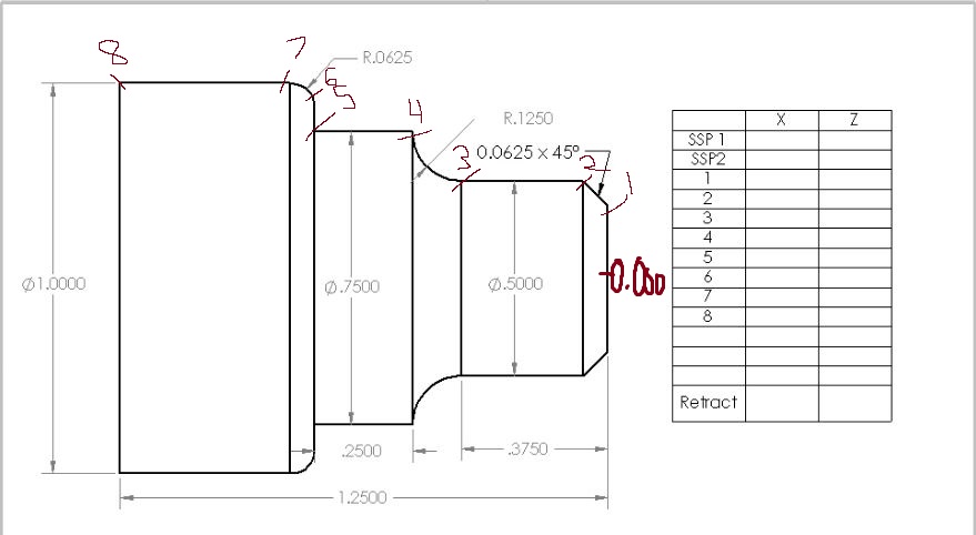 Think of the Lathe Axis Plot the points X and Z
