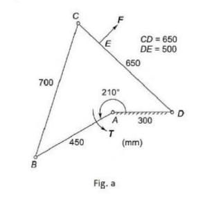 Find the torque required to be applied to link AB