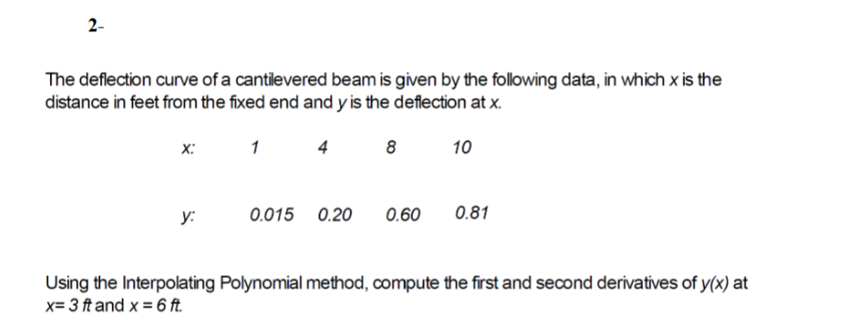 2 - The deflection curve of a cantilevered beam