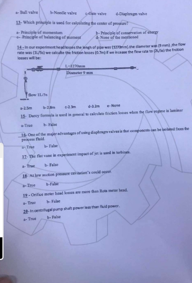 a - Ball valve b - Needle valve c - Gate valve d