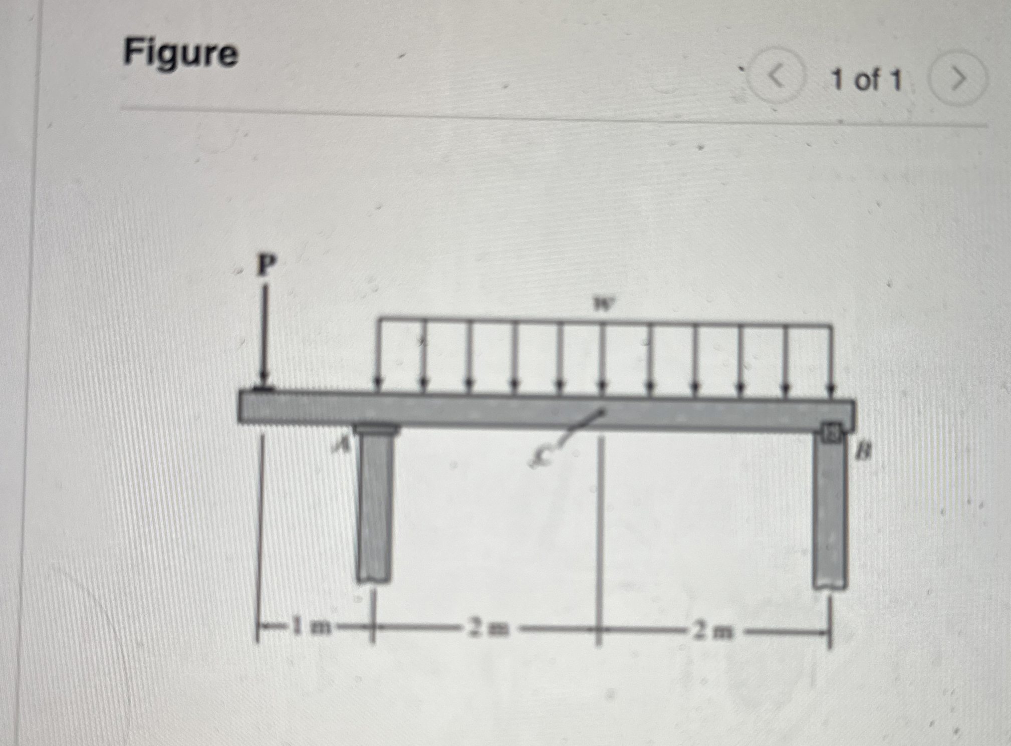 Consider the beam shown in ( Figure 1 ) . Take P