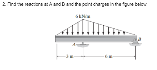 Find the reactions at A and B and the point