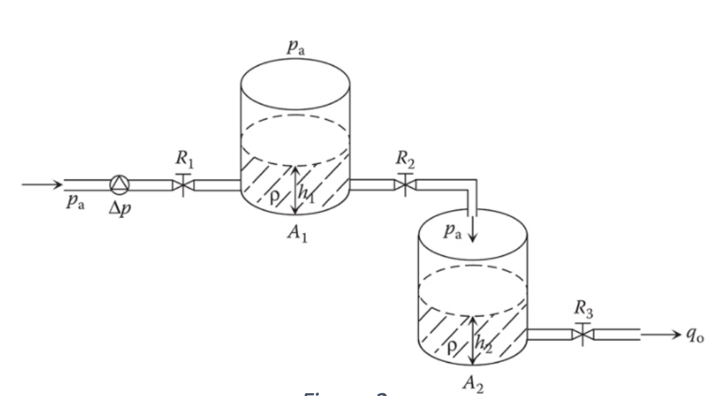 PLEASE DO A AND B Figure 2 shows a liquid - level
