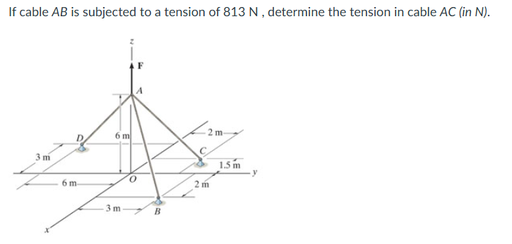 If cable A B is subjected to a tension of 8 1 3 N