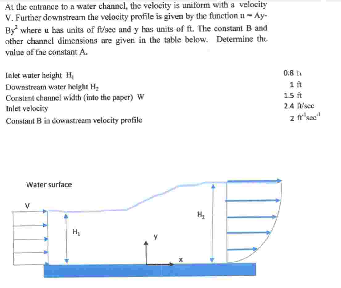 At the entrance to a water channel, the velocity