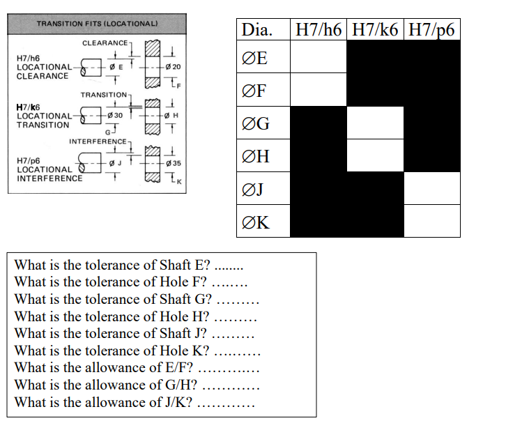 What is the tolerance of Shaft E ? What is the