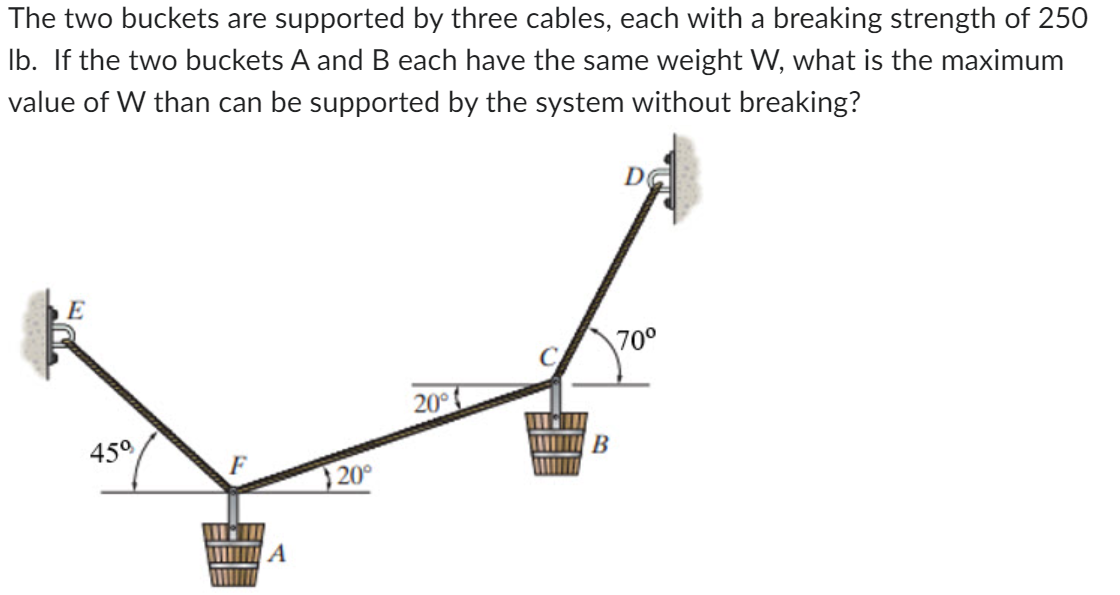 The two buckets are supported by three cables,